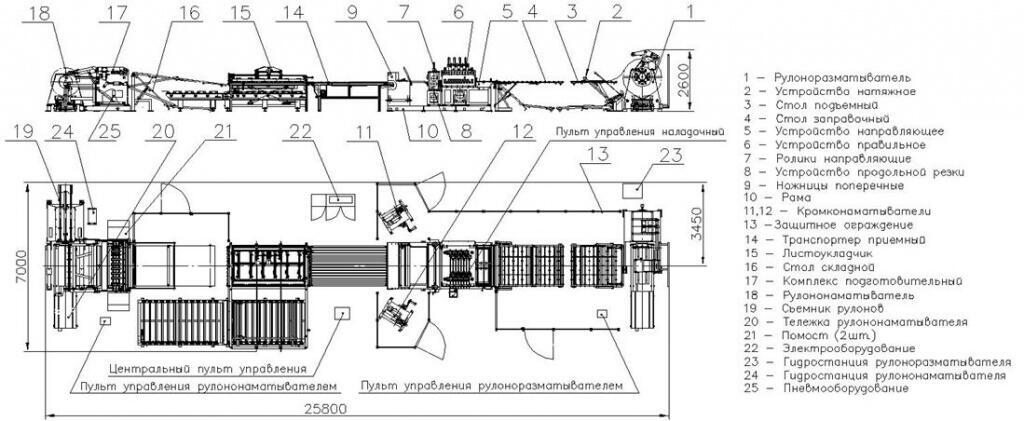 Lay-out LPPR1530-1 prim.JPG