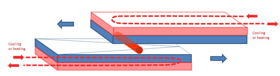 Efficient cooling or heating system for rolling tools.JPG