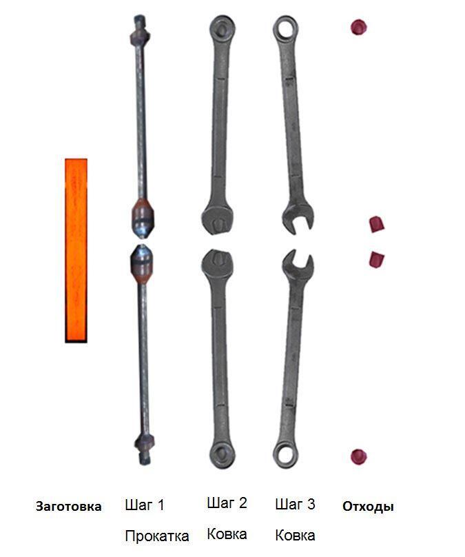 Spanner forging technology 4 - dual cross-wedge rolling 1.JPG