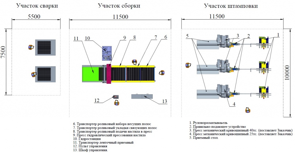 Пресснастил 1500 отдельные участки.jpg