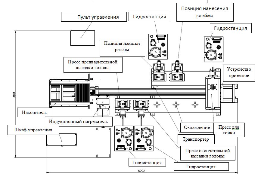 Планировочное решение линии гибки стержней 3.JPG